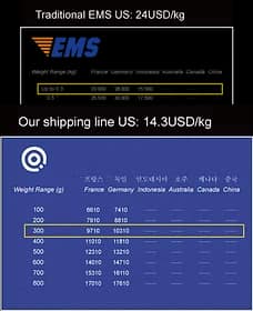 K-Dropshipping and EMS Premium listed shipping rate comparison